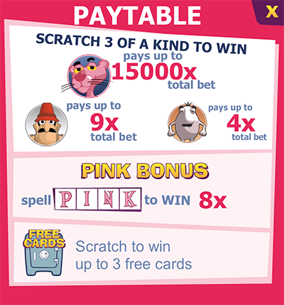 Pink Panther paytable Pink Panther Pay Table