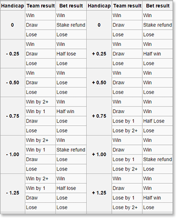 Asian bookie handicap